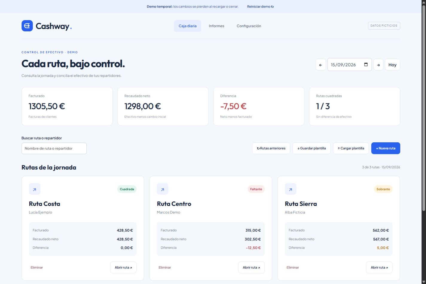 Captura real del panel Cashway con tres rutas ficticias y sus diferencias de caja